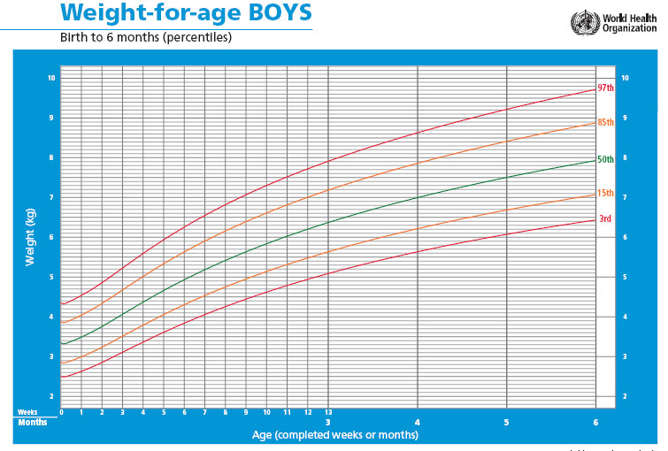 Percentiles y tablas de crecimiento ¿Qué